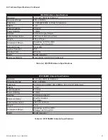 Preview for 47 page of Alpha SMG-00LI-01 Technical Manual