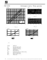 Preview for 36 page of Alpha SWP Operating Manual