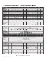 Preview for 109 page of Alpha XM3-HP Series Technical Manual