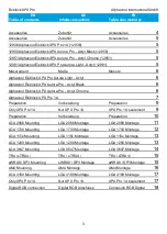 Preview for 3 page of Alphacool Eisblock XPX PRO Manual