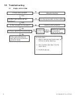 Предварительный просмотр 30 страницы AlphaGen ACX2000i Operation Manual