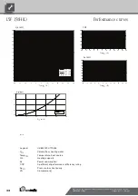 Preview for 32 page of alphainnoTec LW 100 Operating Manual