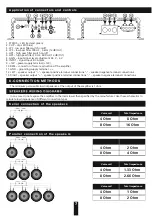 Preview for 7 page of Alphard Deaf Bonce Bass Warrior Doomsday ARU 3000/2 Owner'S Manual