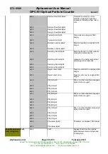 Preview for 30 page of Alphasense OPC-R1 User Manual