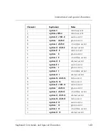 Preview for 151 page of Alphasmart NEO User Manual