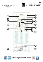 Preview for 15 page of Alphasonik AK10PKG Operating Instructions Manual