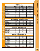 Preview for 11 page of Alphasonik ALPHA 100 PSW110E Owner'S Manual