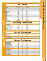 Preview for 11 page of Alphasonik Alpha 300 Series Owner'S Manual