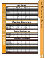 Preview for 11 page of Alphasonik ALPHA 400 PSW410E Owner'S Manual