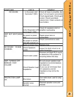 Preview for 25 page of Alphasonik PM12005E Owner'S Manual