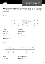 Предварительный просмотр 45 страницы alphatronics 386235 User Manual