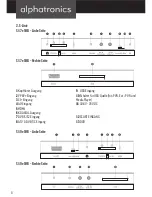 Preview for 8 page of alphatronics R-15 DSB Short User Manual