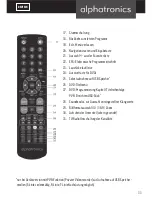 Preview for 11 page of alphatronics R-15 DSB Short User Manual