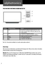 Предварительный просмотр 6 страницы alphatronics S BSBAI+ Series User Manual