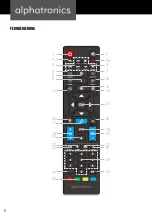 Предварительный просмотр 8 страницы alphatronics S BSBAI+ Series User Manual