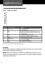 Preview for 6 page of alphatronics SL-19 DSB-I User Manual