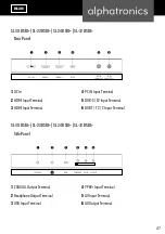 Preview for 47 page of alphatronics SL-19 DSB-I User Manual