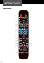 Preview for 48 page of alphatronics SL-19 DSB-I User Manual