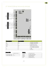 Preview for 40 page of alphatronics UNii AT-100 Installation Manual