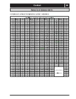 Preview for 45 page of Alpic Air AGH-120WPDC3 Installation And Maintenance Manual