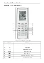 Preview for 3 page of AlpicAir YV1L1 User Manual