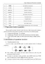 Preview for 4 page of AlpicAir YV1L1 User Manual