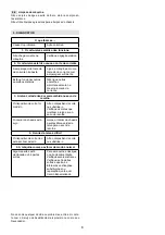 Preview for 139 page of Alpina 223524 Operator'S Manual