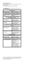 Preview for 145 page of Alpina 223524 Operator'S Manual