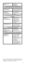 Preview for 152 page of Alpina 223524 Operator'S Manual