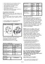 Предварительный просмотр 29 страницы Alpina 270480120/16 Operator'S Manual