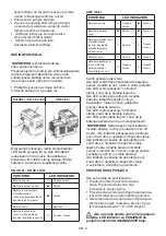 Предварительный просмотр 148 страницы Alpina 270480120/16 Operator'S Manual