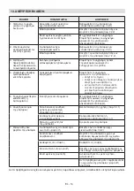 Preview for 116 page of Alpina 273050004/A20 Operator'S Manual