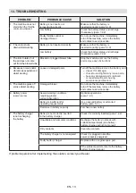 Preview for 130 page of Alpina 273050004/A20 Operator'S Manual