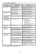 Preview for 220 page of Alpina 273050004/A20 Operator'S Manual