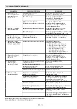 Preview for 265 page of Alpina 273050004/A20 Operator'S Manual