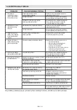 Preview for 370 page of Alpina 273050004/A20 Operator'S Manual