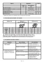 Preview for 103 page of Alpina 274100320/A17 Operator'S Manual