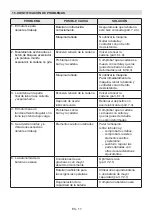 Предварительный просмотр 175 страницы Alpina 274100320/A17 Operator'S Manual