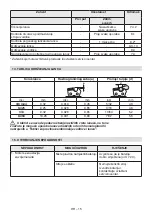 Preview for 242 page of Alpina 274100320/A17 Operator'S Manual