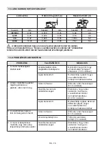 Preview for 260 page of Alpina 274100320/A17 Operator'S Manual