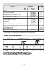 Preview for 293 page of Alpina 274100320/A17 Operator'S Manual