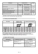 Preview for 421 page of Alpina 274100320/A17 Operator'S Manual