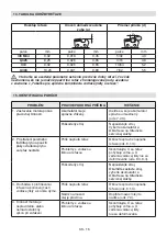 Preview for 439 page of Alpina 274100320/A17 Operator'S Manual