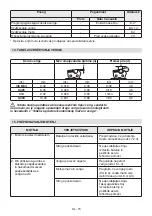 Preview for 455 page of Alpina 274100320/A17 Operator'S Manual