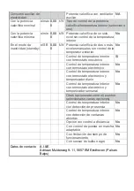 Preview for 34 page of Alpina 871125217398 Instruction Manual