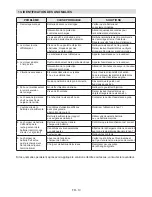 Предварительный просмотр 138 страницы Alpina AS 5148 Li Instruction Manual