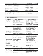 Предварительный просмотр 250 страницы Alpina AS 5148 Li Instruction Manual