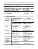 Предварительный просмотр 291 страницы Alpina AS 5148 Li Instruction Manual