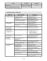 Preview for 56 page of Alpina BL 24 Li Operator'S Manual