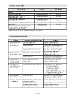 Preview for 70 page of Alpina BL 24 Li Operator'S Manual